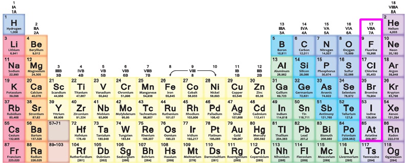 periodic table definition Halogens definition chemistry