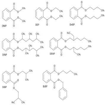 Chemical Structures of Various Phtalates